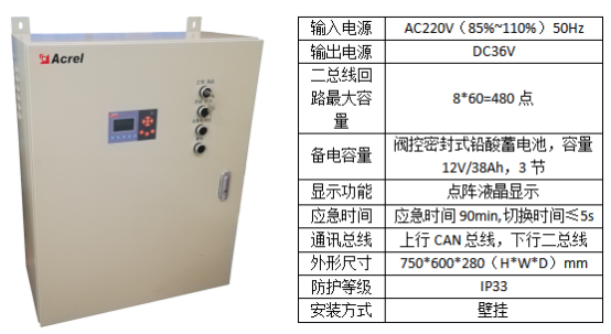 已過濾:消防應急疏散指..