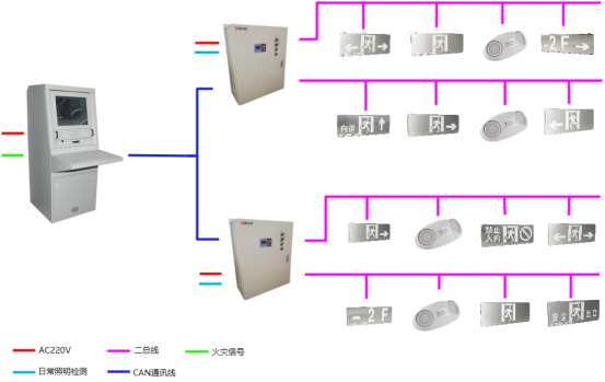 已過濾:消防應急疏散指..