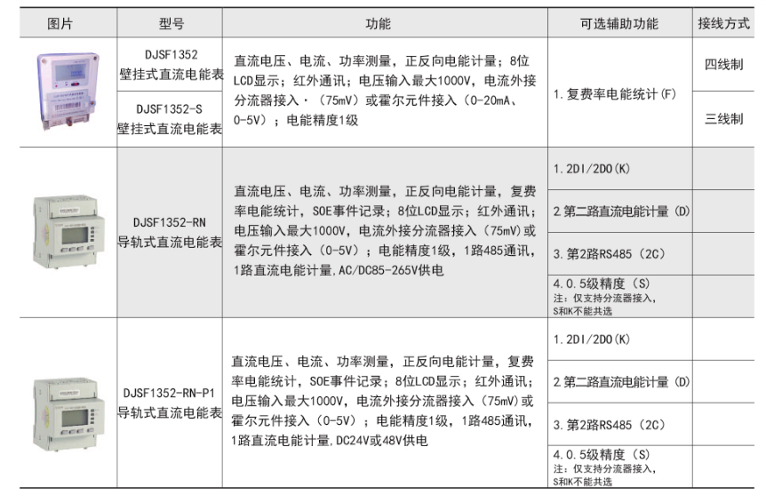 1659677504213716.png 產品功能.png