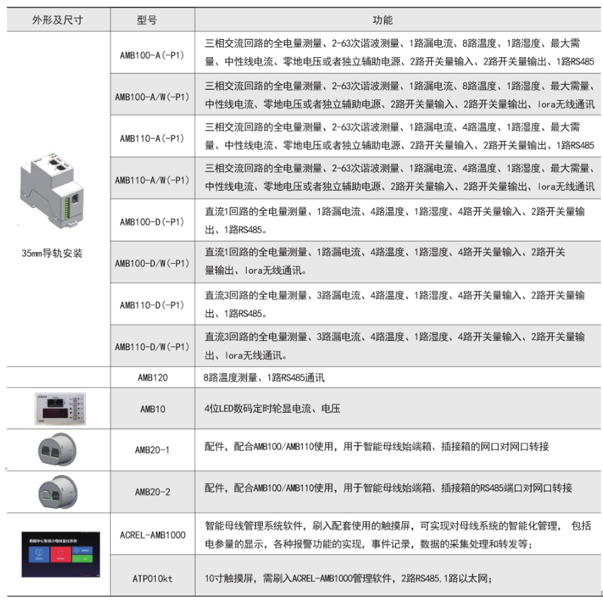 AMB100產(chǎn)品功能.png AMB100產(chǎn)品功能.png