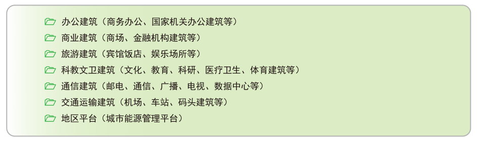 1660025086289906.png 平臺應用場所.png