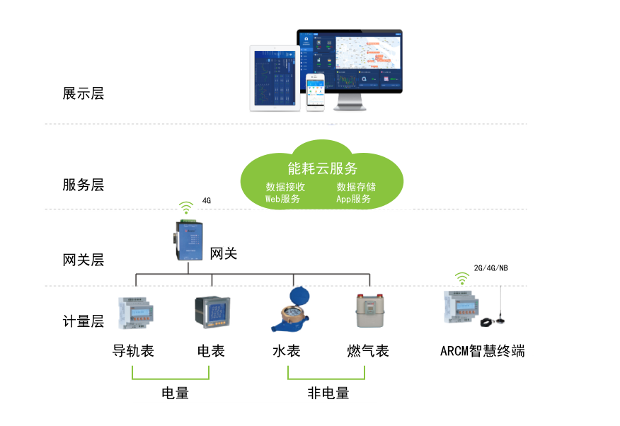 1660025231204601.png 平臺結構.png