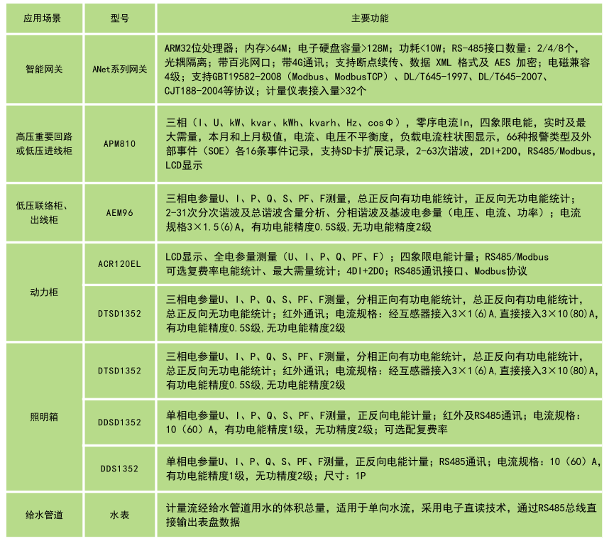 1660025505590423.png 平臺配置.png