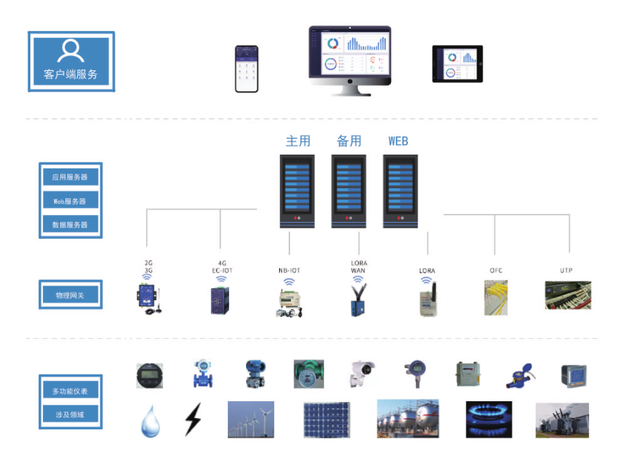 1660026469470833.png 平臺結構.png