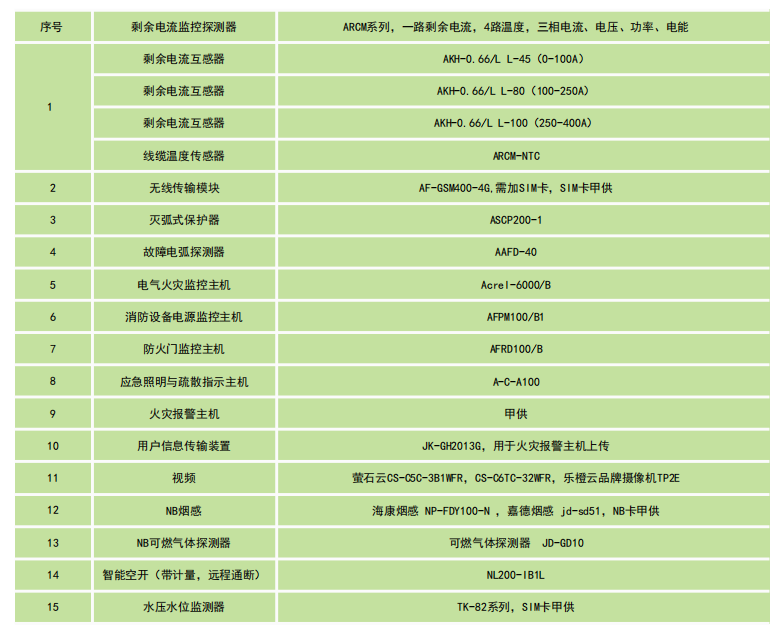 1660031207541363.png 云平臺產品配置.png