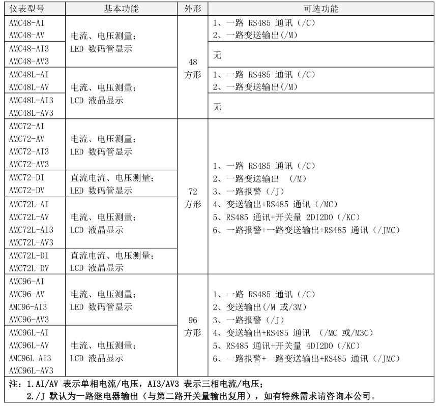 1661305770809(1).png 1661305770809(1).png