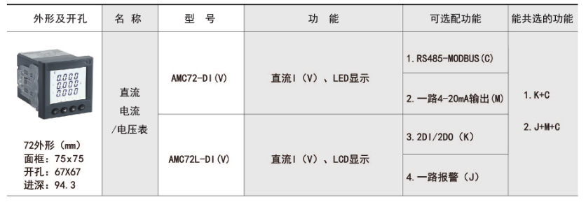 1661308286189901.png AMC直流表功能描述.png