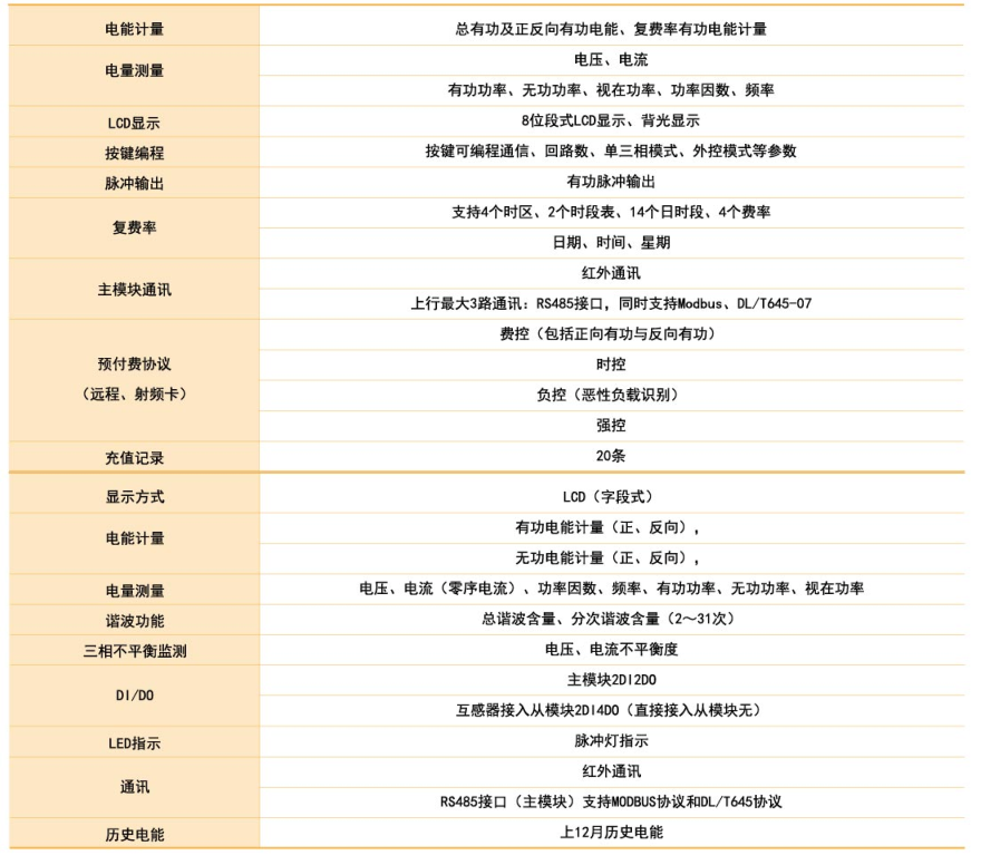 1661311580205777.png ADF400L預(yù)付費(fèi)型功能參數(shù).png