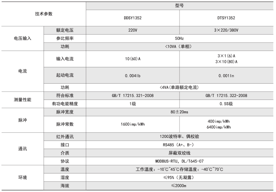 1661317946105847.png 1661317941583.png