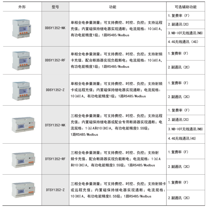 1661318176143847.png DD(T)SY1352功能描述.png