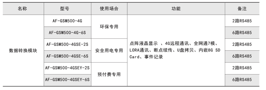 1661327534392418.png AF-GSM500功能描述.png
