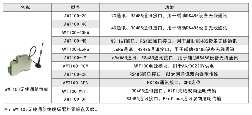 1661328611186754.png AWT100功能描述.png