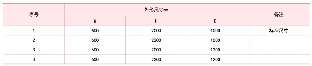 1661488681211923.png 1661488670985.png