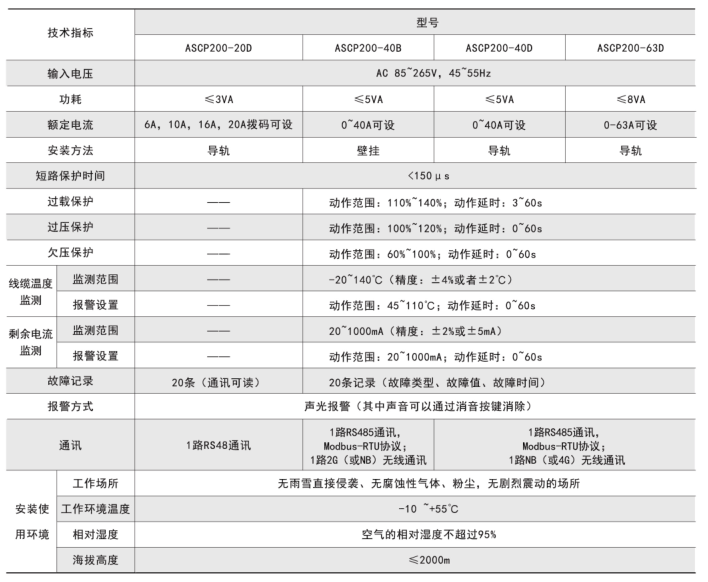 1661497917555181.png 1661497894613.png