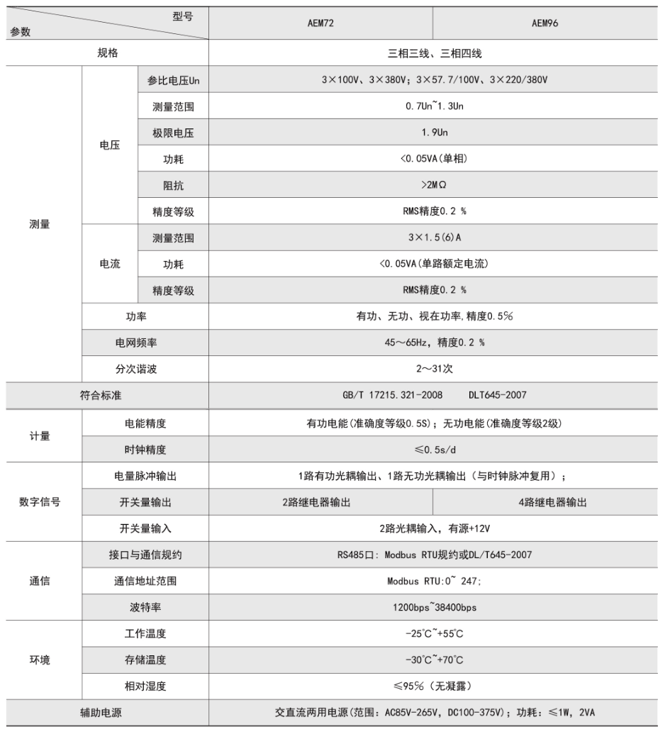 1661827531129197.png AEM技術參數.png