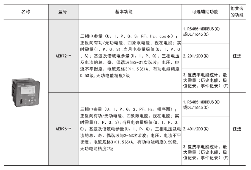 1661827710445130.png AEM功能描述.png