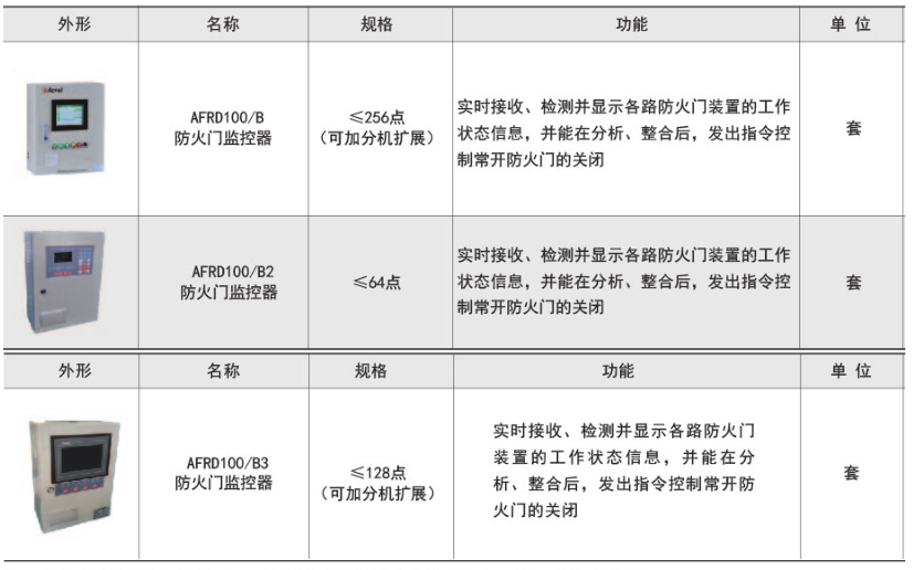1661926844103778.png AFRD防火門監(jiān)控器功能描述.png