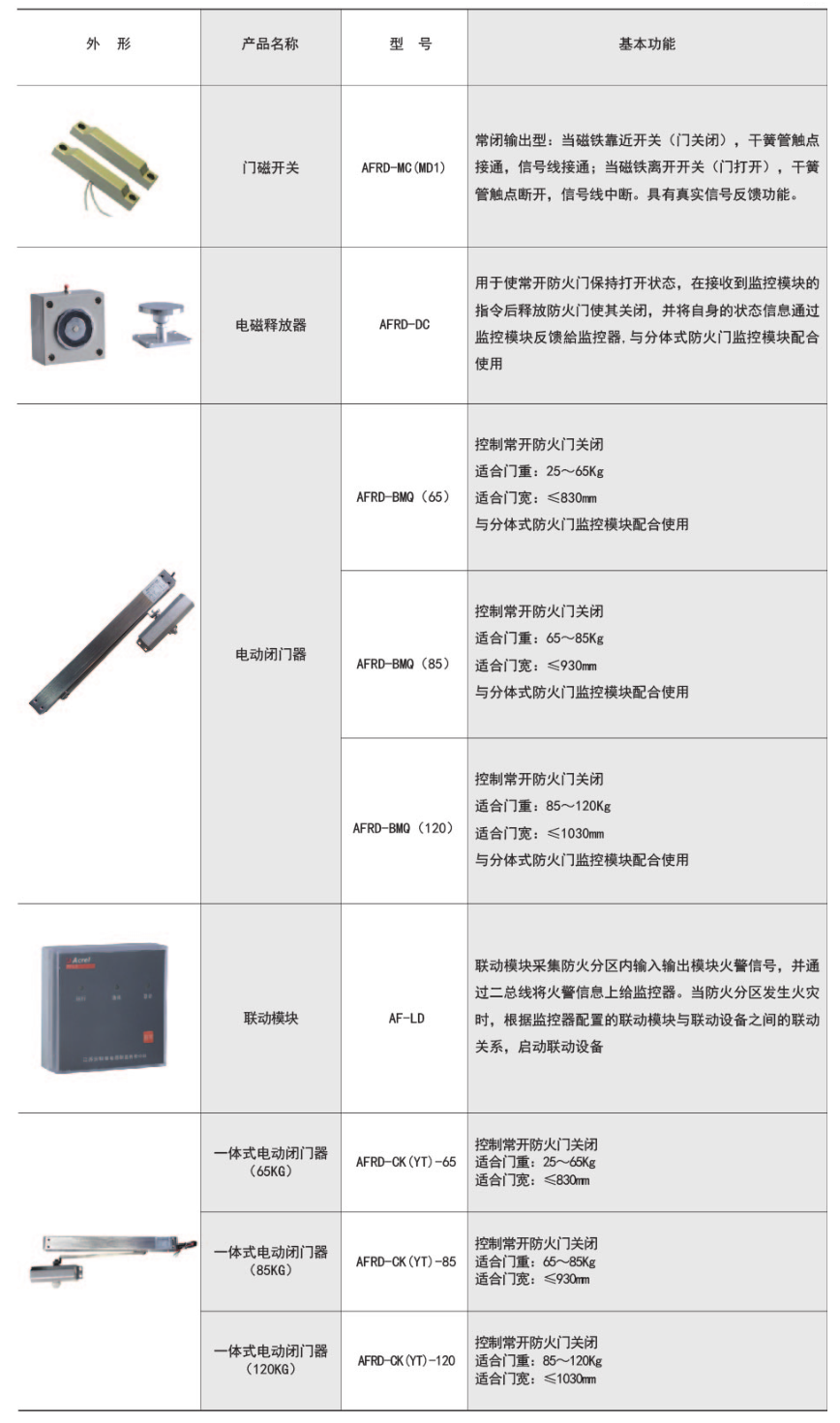 1661927432153821.png 配套附件功能描述.png