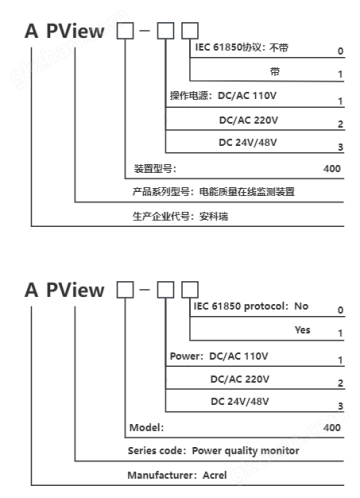 image.png 屋*分布式光伏電能質量監測裝置