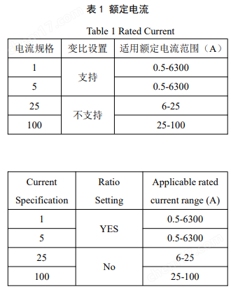 智能低壓保護測控裝置
