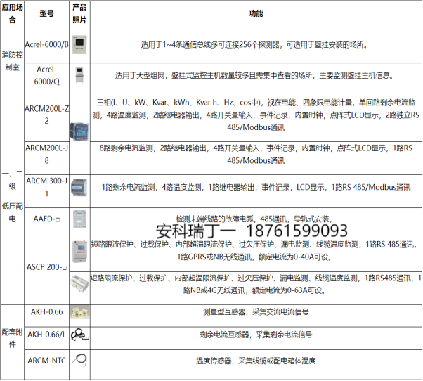 1735176155190776.png 淺談農村老舊民房電氣火災原因及安科瑞電氣火災監(jiān)控系統選型3720.png