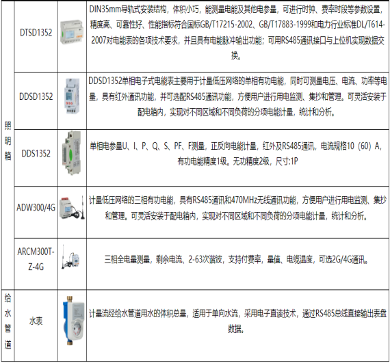 淺談安科瑞基于無線物聯網的建筑能耗監測系統3718.png