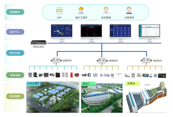 1735780946174792.png 淺談安科瑞在線監測系統與配電能效平臺在供水水廠的應用2493.png