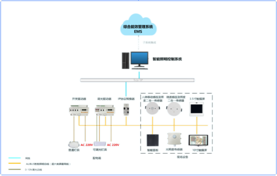 1736298525856771.png 安科瑞智能照明控制系統在城市軌道交通的應用2823.png