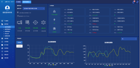 1736904978612130.png 淺談安科瑞電能計量系統在電力節能降耗工作中的應用3748.png