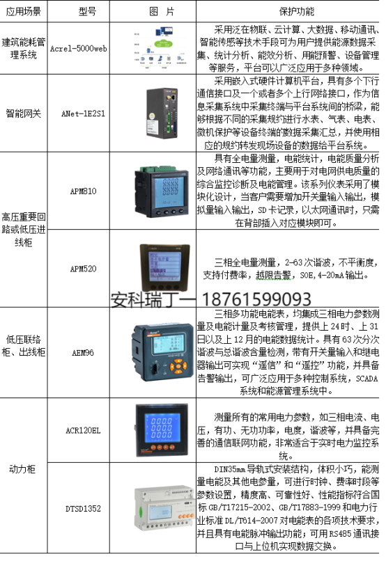 1736905038139653.png 淺談安科瑞電能計量系統在電力節能降耗工作中的應用4152.png