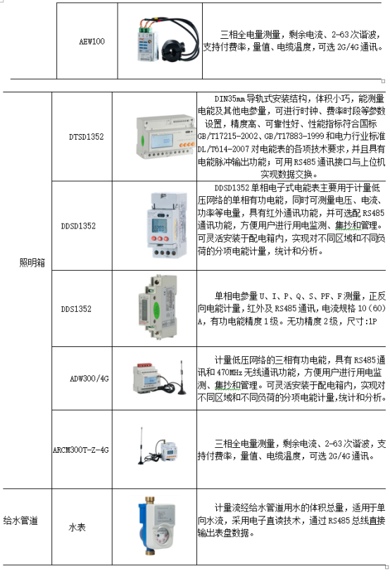 1736905043125898.png 淺談安科瑞電能計量系統在電力節能降耗工作中的應用4153.png