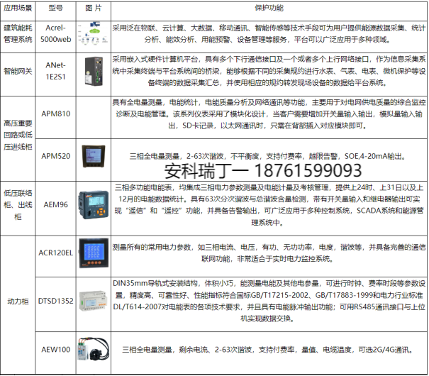 淺談安科瑞智能樓宇能源管理中電能分項監測系統設計3059.png