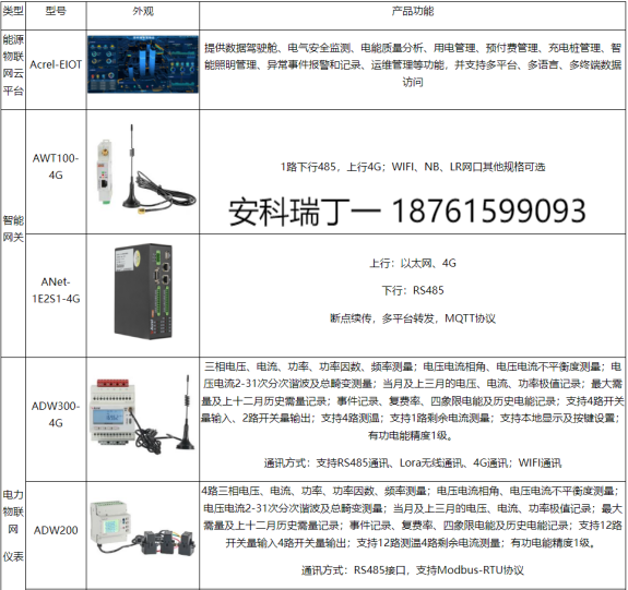 淺談安科瑞智能監控管理在電力系統的應用3228.png