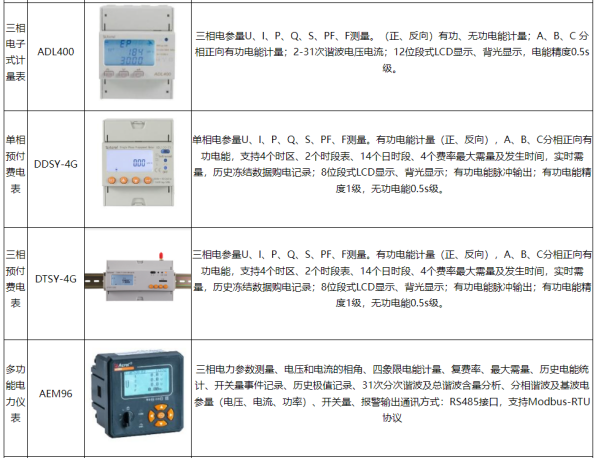 淺談安科瑞智能監控管理在電力系統的應用3232.png