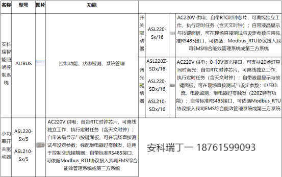 1738809094123412.png 淺談安科瑞物聯網智能照明系統在雙碳目標下的研究與設計7109.png