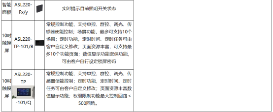 1738809097211177.png 淺談安科瑞物聯網智能照明系統在雙碳目標下的研究與設計7111.png