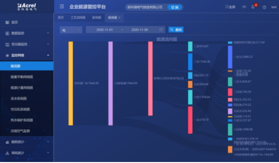 1739495136158093.png 淺析安科瑞綜合能耗監測系統在大型園區的應用4030.png