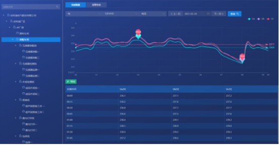 1739495161460683.png 淺析安科瑞綜合能耗監測系統在大型園區的應用4212.png