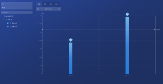 1739495177201842.png 淺析安科瑞綜合能耗監測系統在大型園區的應用4302.png