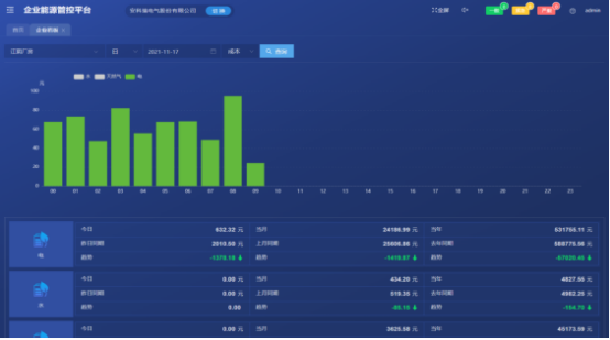 1739495193166530.png 淺析安科瑞綜合能耗監測系統在大型園區的應用4547.png