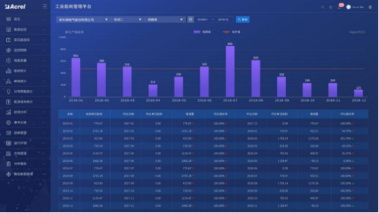 1739495200649488.png 淺析安科瑞綜合能耗監測系統在大型園區的應用4672.png