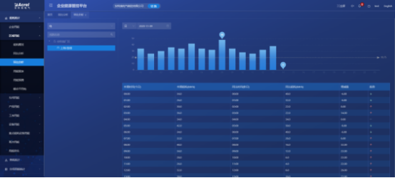 1739495239160635.png 淺析安科瑞綜合能耗監測系統在大型園區的應用5110.png
