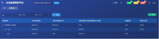 1739495296124082.png 淺析安科瑞綜合能耗監測系統在大型園區的應用5372.png