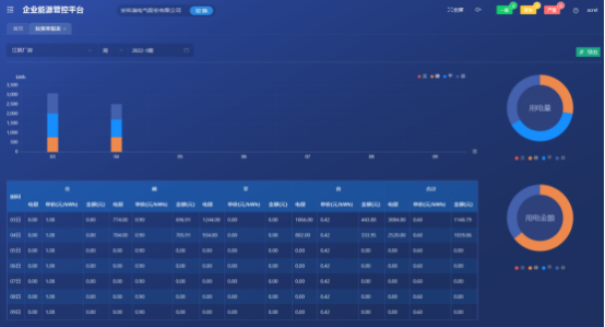 1739495338124252.png 淺析安科瑞綜合能耗監測系統在大型園區的應用5988.png