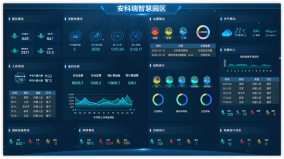 1739495373240690.png 淺析安科瑞綜合能耗監測系統在大型園區的應用6376.png