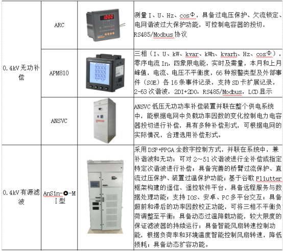 1739495453175324.png 淺析安科瑞綜合能耗監測系統在大型園區的應用6615.png