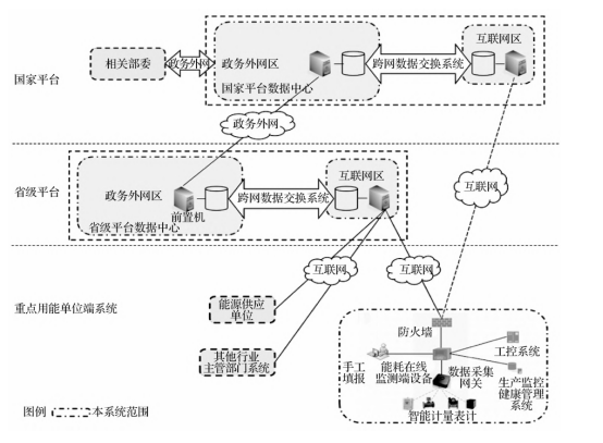 淺談安科瑞建設能耗在線監測系統助推碳達峰碳中和721.png