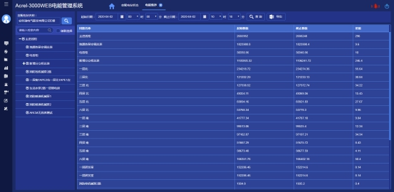 1742520075839808.png 淺析安科瑞系統(tǒng)如何加強電能計量管理2463.png