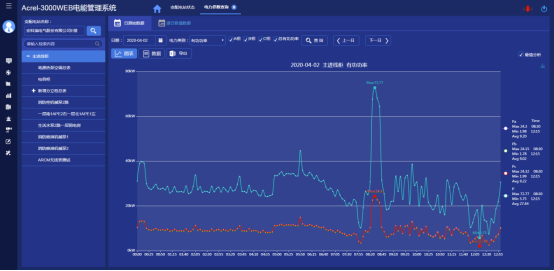 1742520081114978.png 淺析安科瑞系統(tǒng)如何加強電能計量管理2590.png