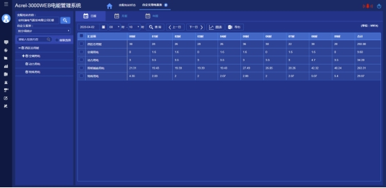 1742520097149660.png 淺析安科瑞系統(tǒng)如何加強電能計量管理2752.png